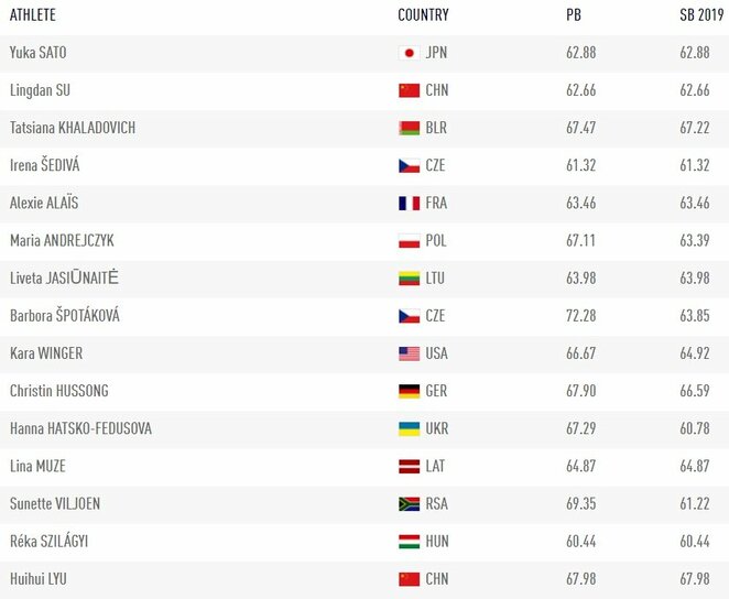 Atrankos B grupės dalyvės | Organizatorių nuotr. Atrankos B grupės dalyvės | Organizatorių nuotr.