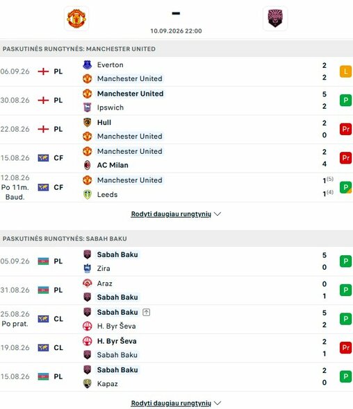Komandų formos | livesport.com nuotr.