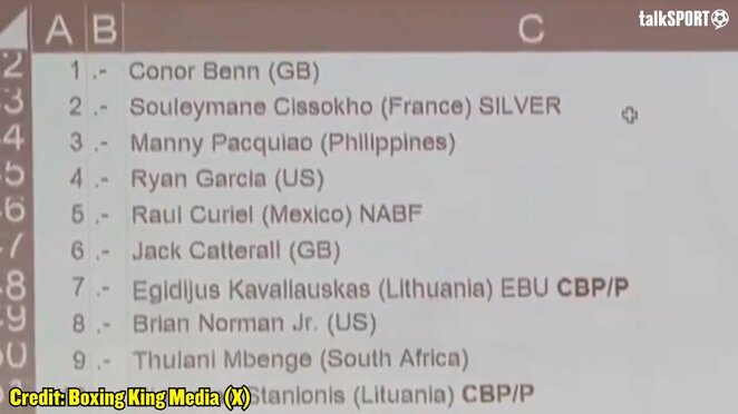 WBC pusvidutinio svorio kategorijos reitingas | Organizatorių nuotr.