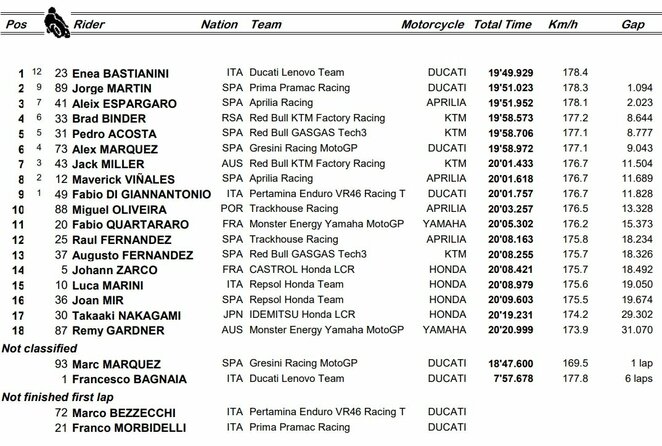 Didžiosios Britanijos GP sprinto lenktynių rezultatai | Organizatorių nuotr.