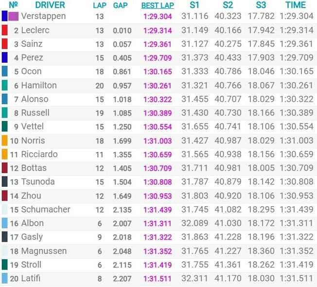 Japonijos GP kvalifikacijos rezultatai | Organizatorių nuotr.