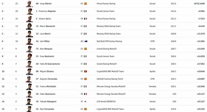 Vokietijos GP lenktynių lyderiai | Organizatorių nuotr.
