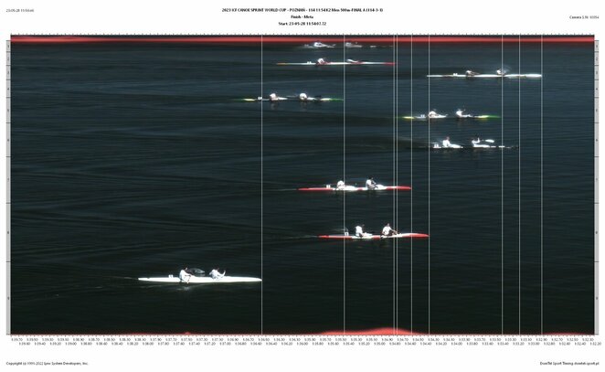 Fotofinišas | Organizatorių nuotr. Fotofinišas | Organizatorių nuotr.
