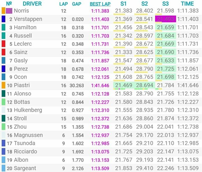 Ispanijos GP kvalifikacijos rezultatai | Organizatorių nuotr.