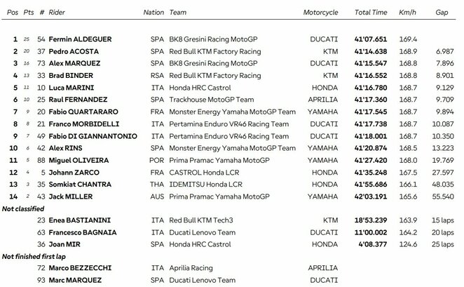 Indonezijos GP lenktynių rezultatai | Organizatorių nuotr.