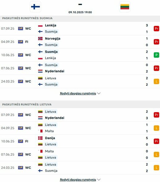 Komandų formos | livesport.com nuotr.