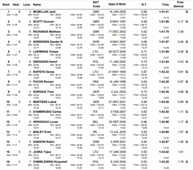 Pusfinalio lyderiai | Organizatorių nuotr.