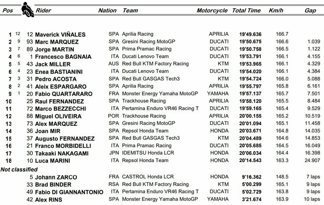 Portugalijos GP sprinto lenktynių rezultatai | Organizatorių nuotr.