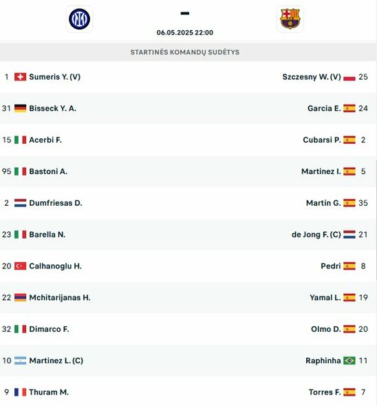 Startinės sudėtys | livesport.com nuotr.