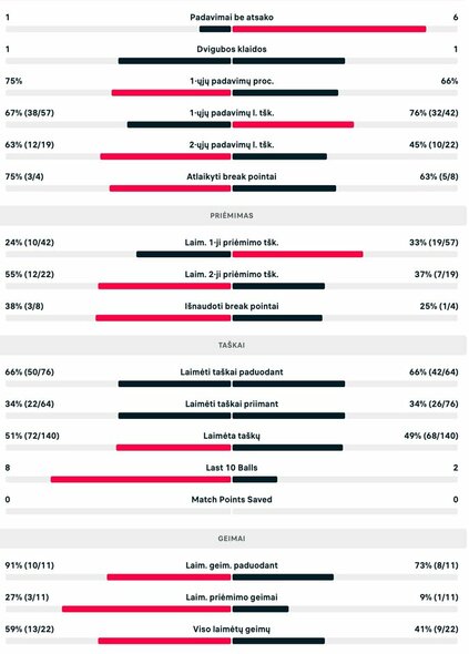 V.Gaubas – E.Butvilas | livesport.com nuotr.