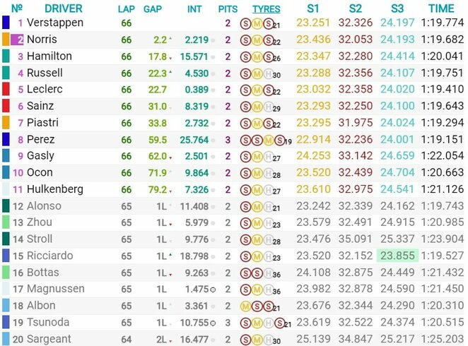 Ispanijos GP lenktynių rezultatai | Organizatorių nuotr.