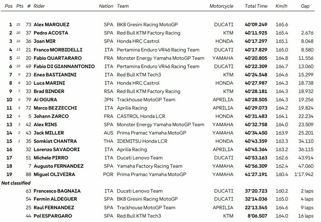 Malaizijos GP lenktynių rezultatai | Organizatorių nuotr.