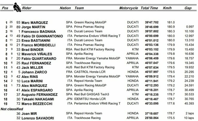 Australijos GP lenktynių rezultatai | Organizatorių nuotr.