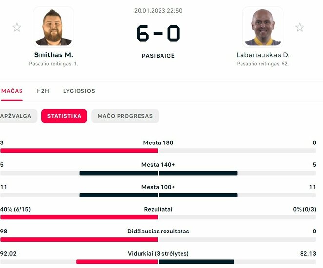 Mačo statistika | „Stop“ kadras