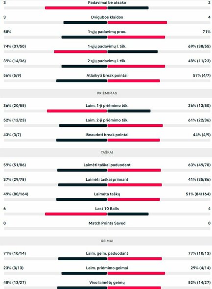 Mačo statistika: K.Coppejansas - V.Gaubas | Organizatorių nuotr.