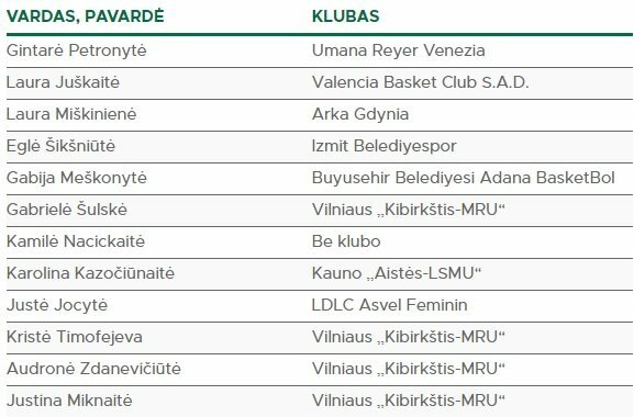 Lietuvos moterų krepšinio rinktinės sudėtis | Organizatorių nuotr.