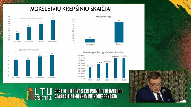 Moksleivių krepšinio skaičiai | Organizatorių nuotr.