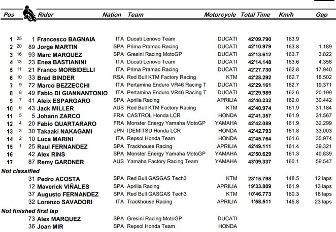 Japonijos GP lenktynių rezultatai | Organizatorių nuotr.