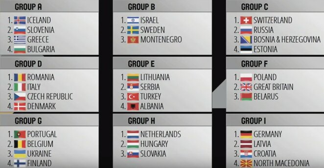 2021-ų metų Europos moterų krepšinio čempionato atrankos etapo burtai | Organizatorių nuotr. 2021-ų metų Europos moterų krepšinio čempionato atrankos etapo burtai | Organizatorių nuotr.