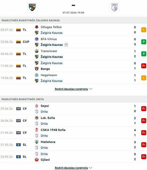 Komandų formos | livesport.com nuotr.