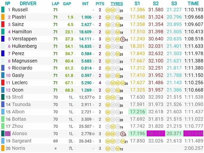 Austrijos GP lenktynių rezultatai | Organizatorių nuotr.