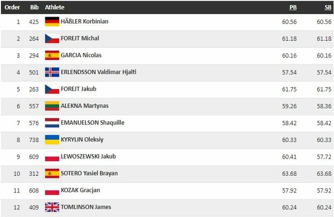 Finalo dalyviai | Organizatorių nuotr.