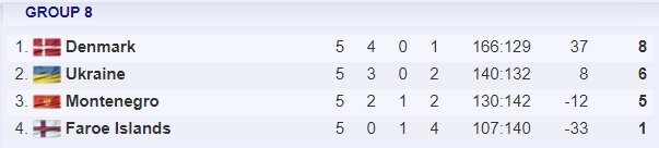 8 grupė | Organizatorių nuotr. 8 grupė | Organizatorių nuotr.