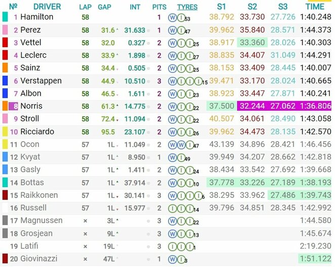 Turkijos GP lenktynių rezultatai | Organizatorių nuotr.