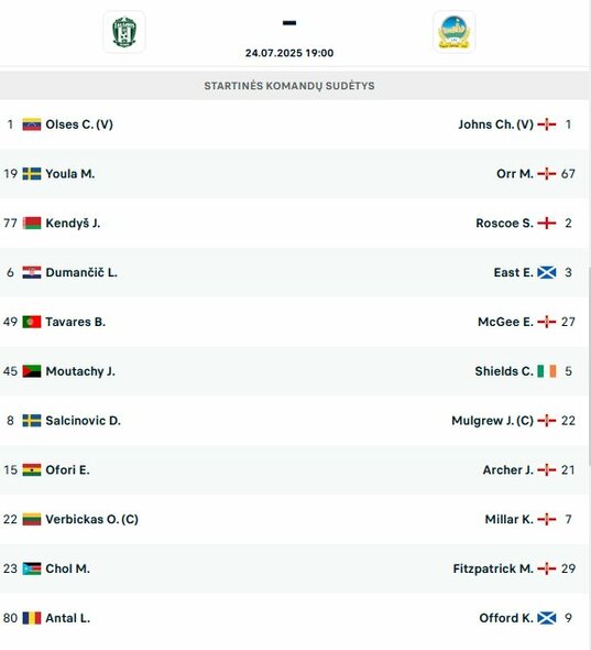 Startinės sudėtys | livesport.com nuotr.