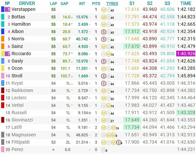 Abu Dabio GP lenktynių rezultatai | Organizatorių nuotr.