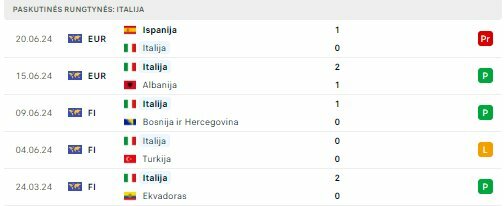 Italijos rinktinės forma | Organizatorių nuotr. Italijos rinktinės forma | Organizatorių nuotr.