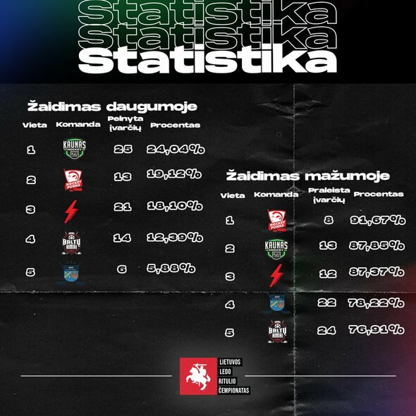 Lietuvos ledo ritulio čempionato statistika | hockey.lt nuotr.