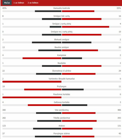 Match Stats (Kazakhstan - Lithuania) Scoreboard Stats