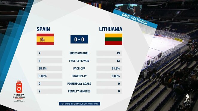 Pirmojo kėlinio statistika | „Stop“ kadras