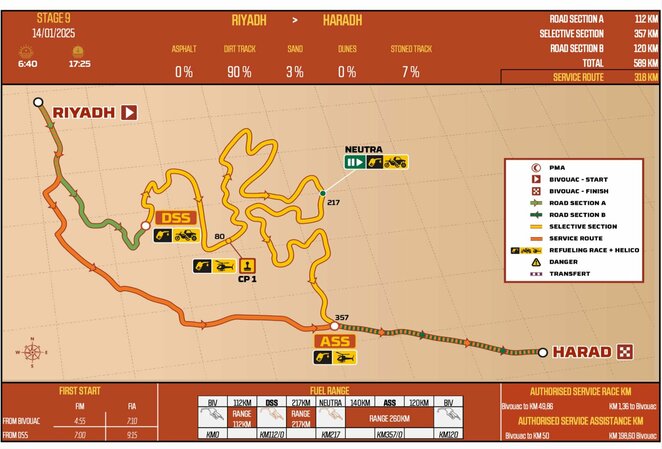 9-asis Dakaro greičio ruožas | Organizatorių nuotr. 9-asis Dakaro greičio ruožas | Organizatorių nuotr.
