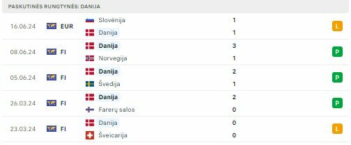 Danijos rinktinės forma | Organizatorių nuotr.