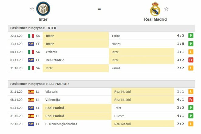 Komandų forma | Organizatorių nuotr. Komandų forma | Organizatorių nuotr.