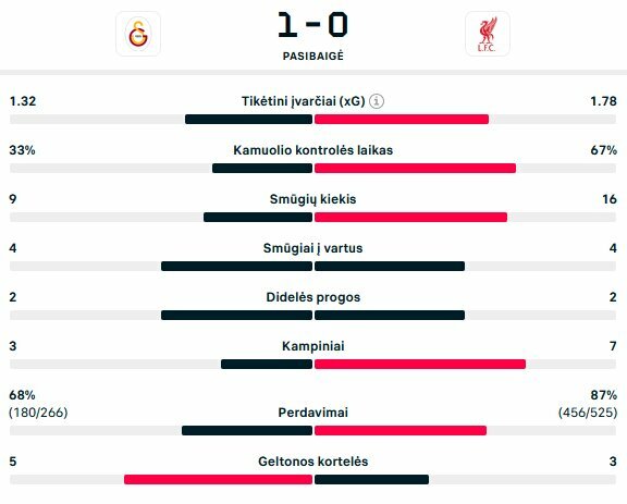 Rungtynių statistika | livesport.com nuotr.