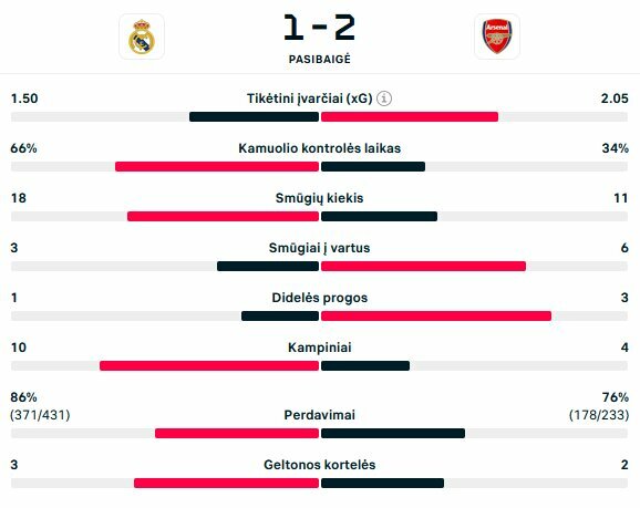 Rungtynių statistika | livesport.com nuotr.
