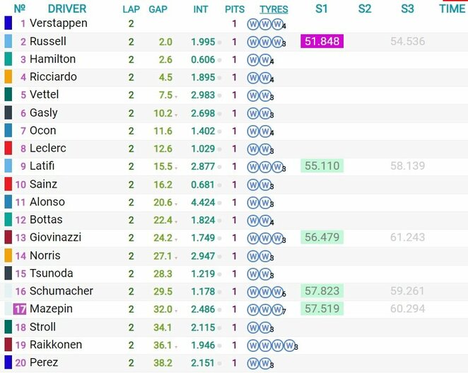 Belgijos GP lenktynių rezultatai | Organizatorių nuotr.