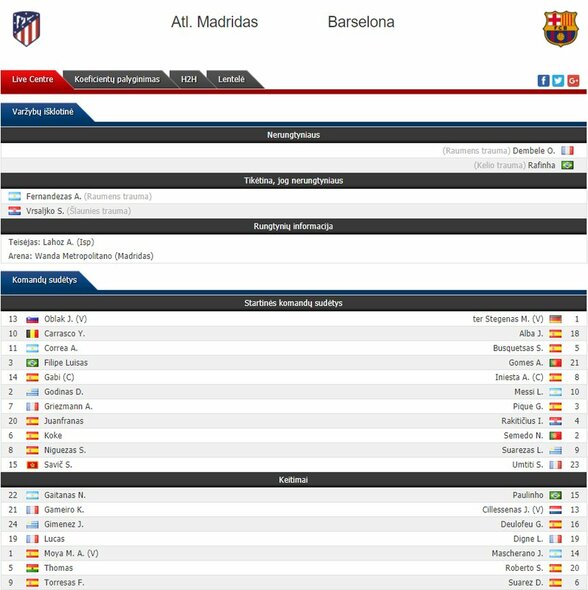 Madrido „Atletico“ - „Barcelona“ sudėtys | Organizatorių nuotr.